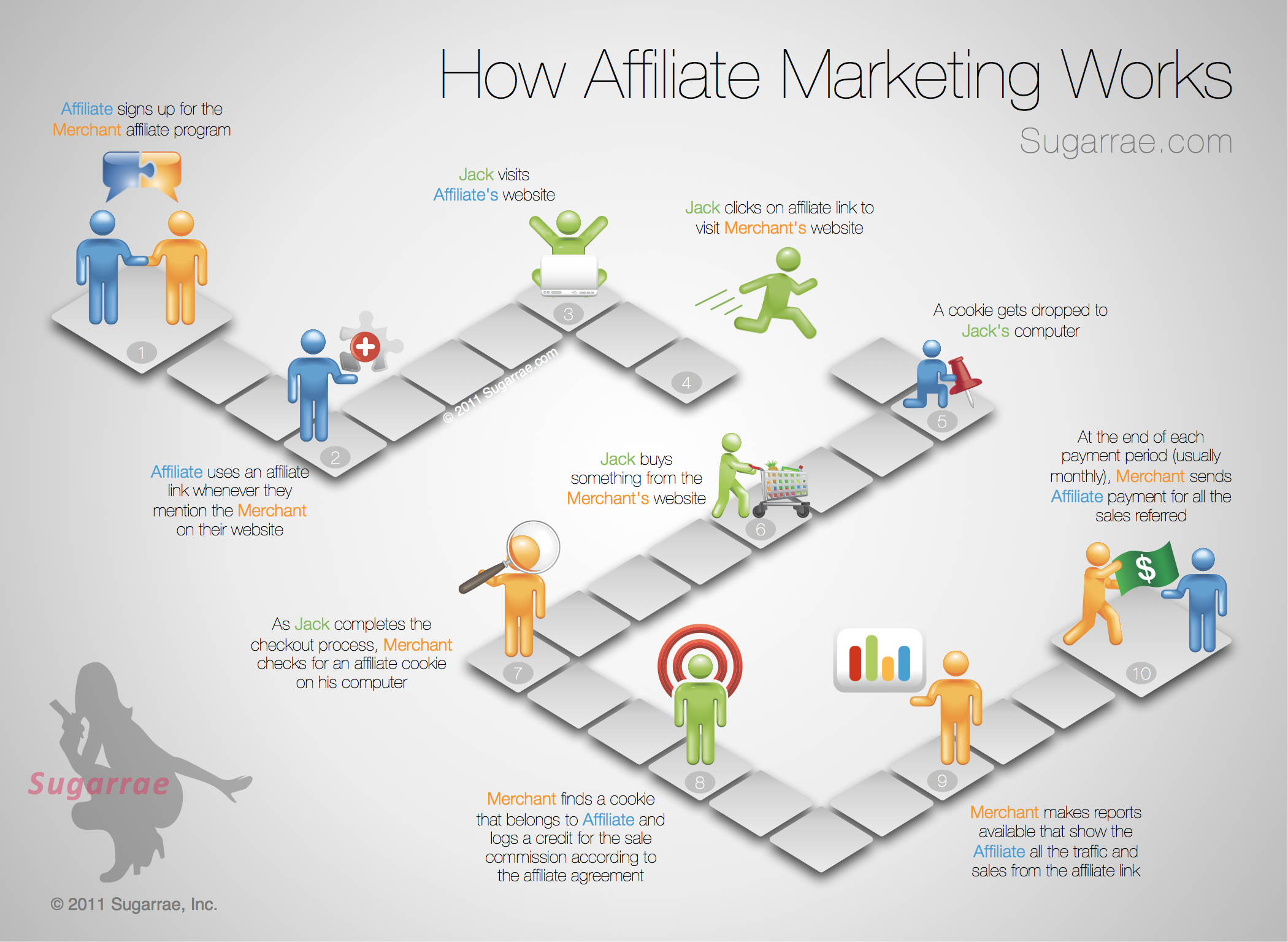 Affiliate Marketing: Inner Working Strategies - CIO Business Review