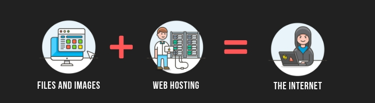 how does web hosting work