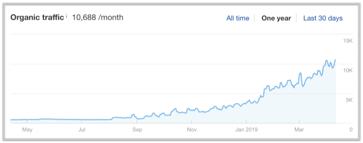 grow organic traffic grow organic traffic