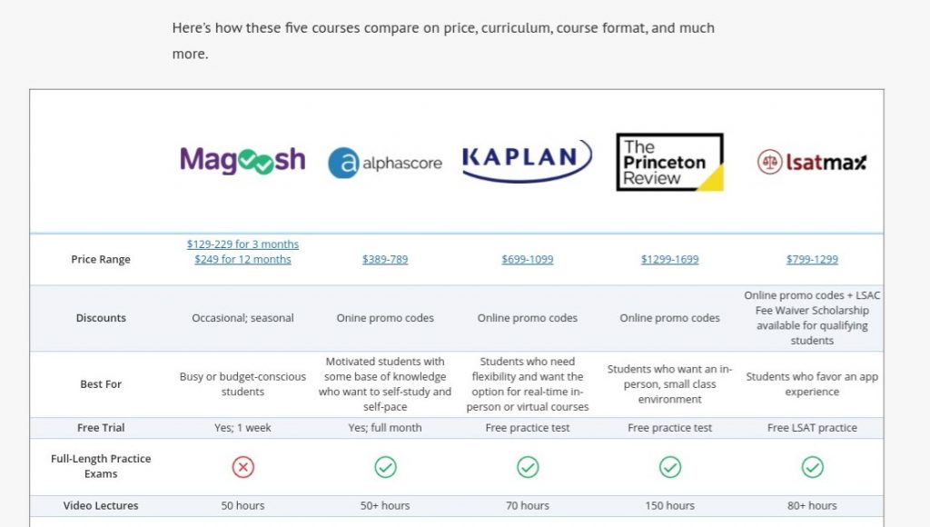 LSATClarity product comparison review screenshot