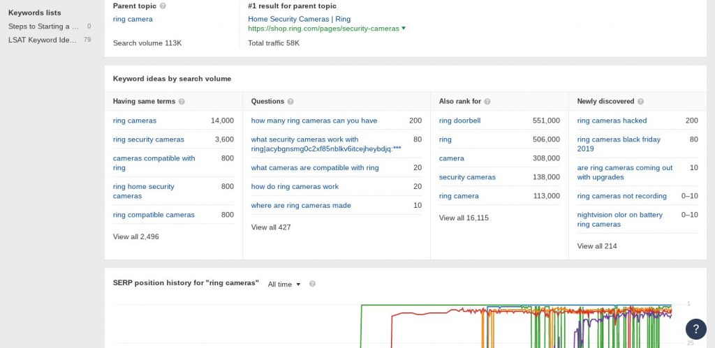 ahrefs keyword research screenshot